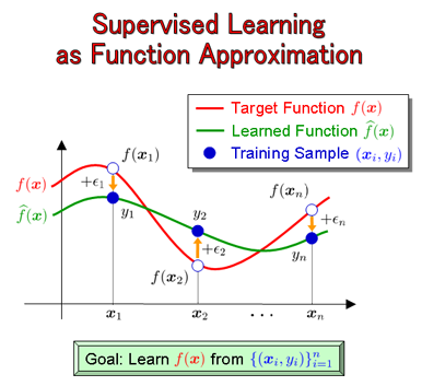 supervised learning